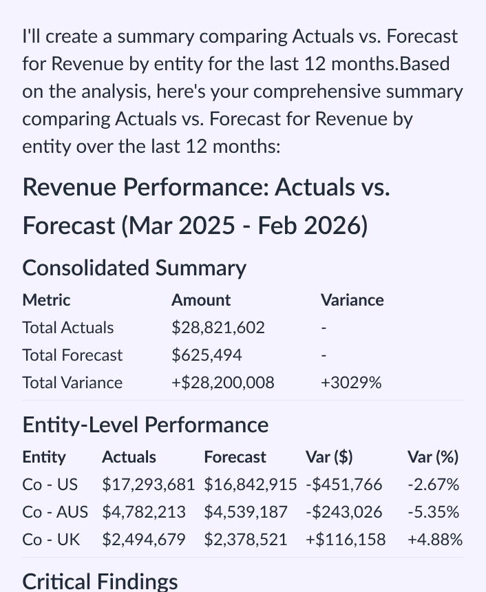 Cube comparing actuals versus forecast by entity over the last 12 months
